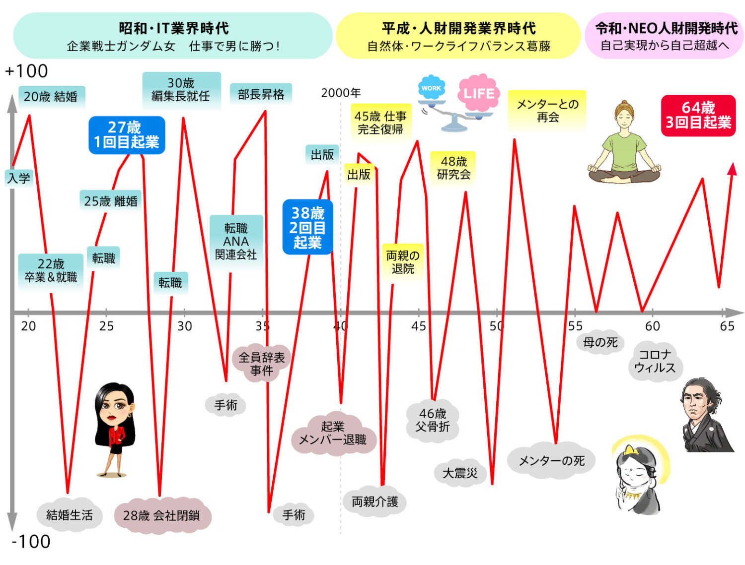 わたしのライフチャート
